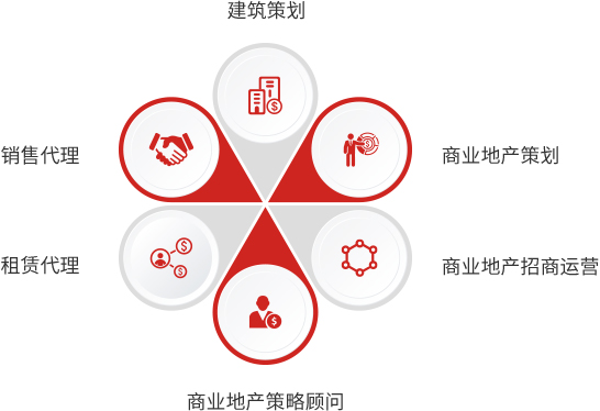 03-3核心业务-商业运营_03.jpg